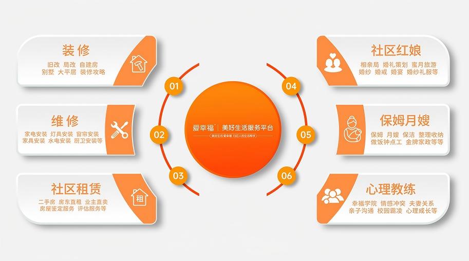 爱幸福丨住房租赁，从跳过“中介”开始